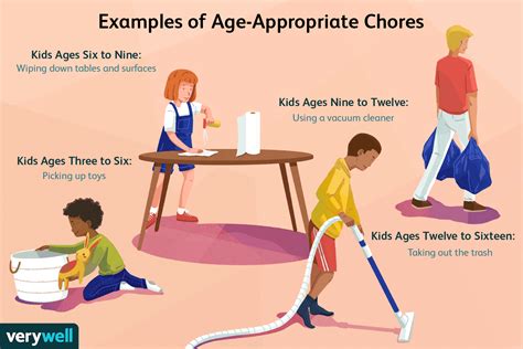 How To Divide Chores Among Your Kids