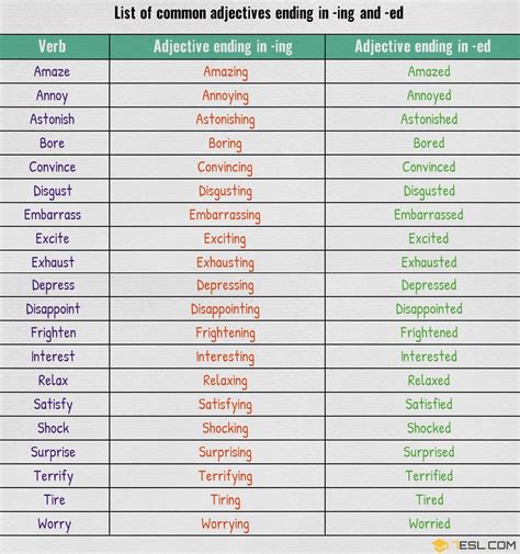 Adjectives Ending In Ed And Ing Useful List Great Examples Esl