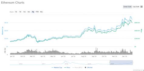 However, it is not surprising because btc became the first thing that created the whole blockchain. Top 5 Cryptocurrencies to Invest in 2021; Bitcoin is the ...