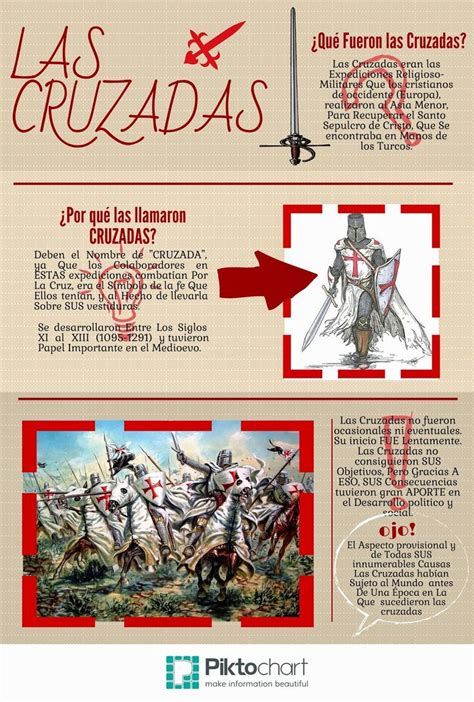 Hacer Historia Las Cruzadas Infografías Enseñanza De La Historia