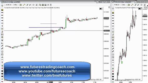 061015 Daily Market Review Es Tf Live Futures Trading