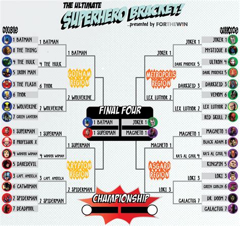 The Ultimate Superheroes And Villains Bracket Final Four For The Win