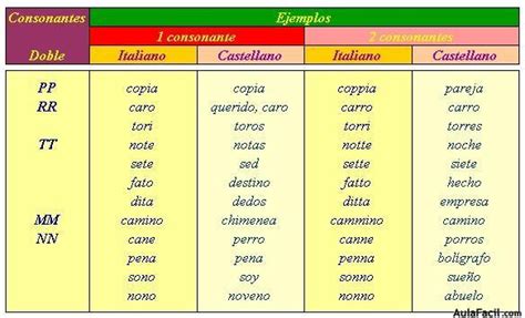Bleah Alphabet Learning Italian Studying Jackdaw