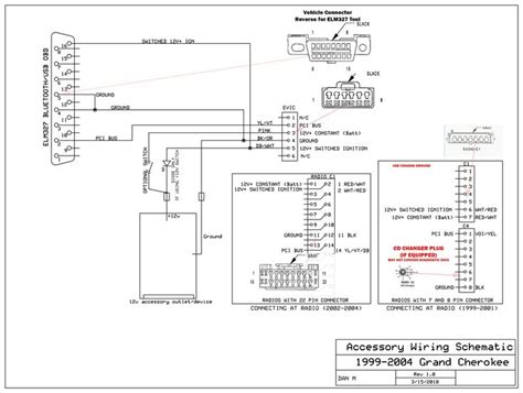 Once you sign in, follow these instructions to access our repair guides. Unique 1997 Jeep Grand Cherokee Instrument Cluster Wiring Diagram | Jeep grand cherokee, Jeep ...