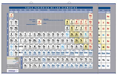 Elementos De La Tabla Periodica