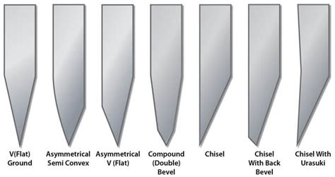Most Useful Knife Blade Grinds And Their Survival Applications