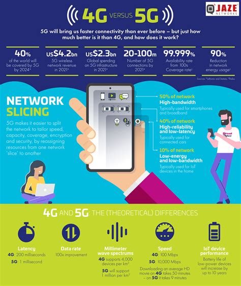 4g Vs 5g The Key Differences Between The Two Generations Of Internet