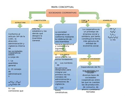 Pdf Mapa Conceptual Sociedades Cooperativas Compress Mapa The Best