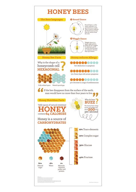 Honey Bees On Behance