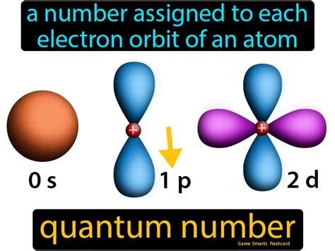 Quantum Number Easy Science Teaching Chemistry Chemistry Education