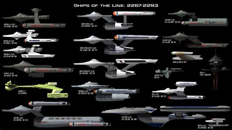 Cypher System Stats For Star Trek Starships