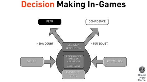 Decision Making Games For Adults Split Decision Trivial Pursuit
