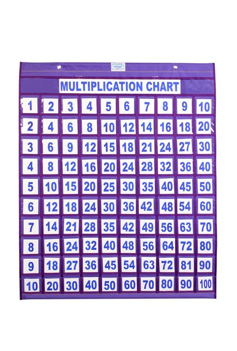 Numbers are arranged on the grid to show you. Multiplication Chart - Charts Unlimited