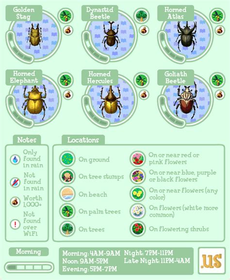 Animal Crossing New Leaf Island Bug Guide With Images Animal