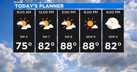 Chicago Weather Hot Humid Week Ahead Cbs Chicago