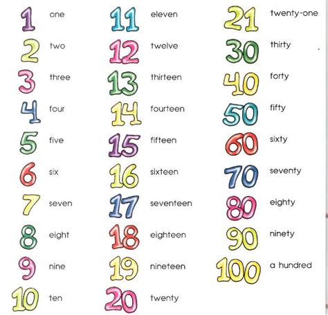 Numbers Mrs Mousset Numbers For Kids Number Words Writing Numbers