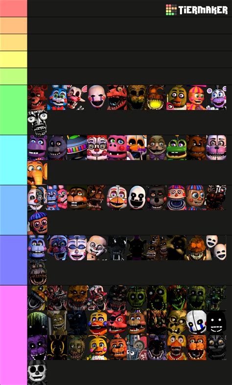 Five Nights At Freddy S Animatronics Tier List Community Rankings