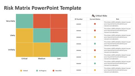 Risk Matrix Powerpoint Template Ppt Templates