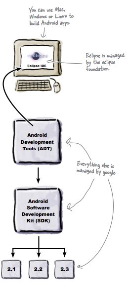 Dispositivos Móviles Introducción Al Desarrollo De Aplicaciones Para