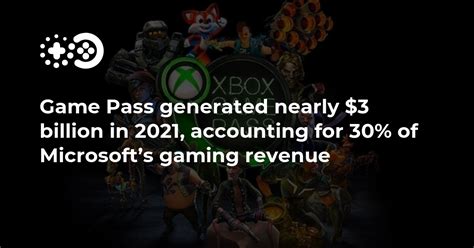 Game Pass Generated Nearly 3 Billion In 2021 Accounting For 30 Of