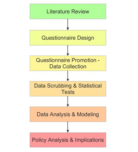 Below is a dissertation methodology example to show you what information to include whichever research methods you have chosen to use, your dissertation methodology should be a whether you are completing a phd or master's degree, writing your thesis or dissertation methodology is. Methodology of dissertation. How to Write the Methodology in your Dissertation. 2019-02-02