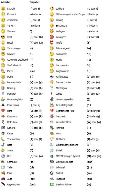 Bedeutung handy smileys Die wahren
