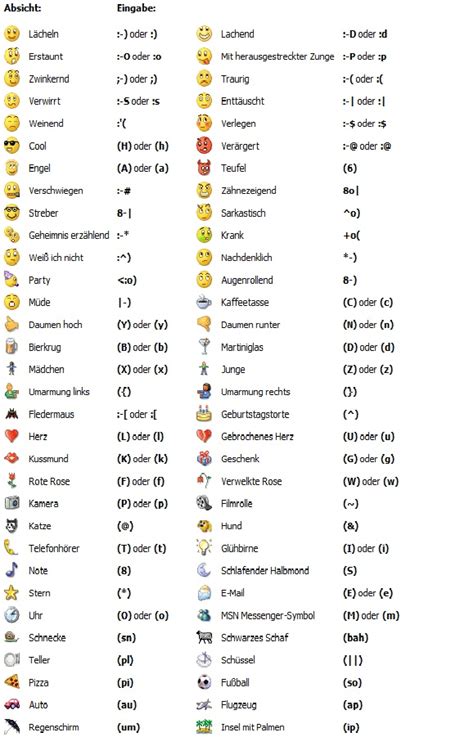 Smileys bedeutung handy 📱 Handy