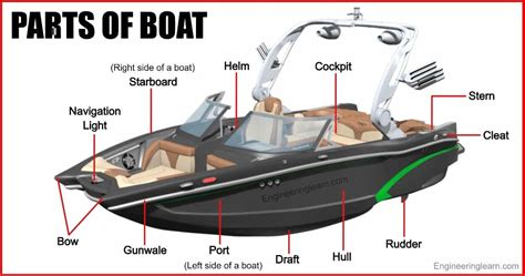 30 Parts Of Boat And Their Functions With Pictures And Names