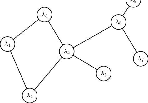 Example Of An Undirected Graph G8 8 Having 8 Nodes And 8 Edges