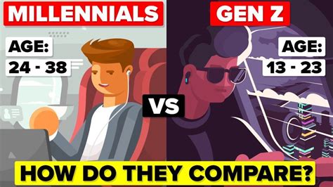 Video Infographic Millennials Vs Generation Z How Do They Compare