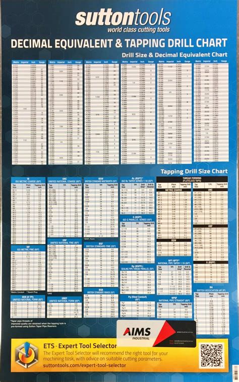 Sutton Tapping Drill Wall Chart Free