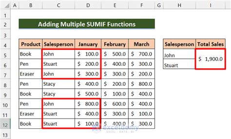 How To Use Sumif With Multiple Criteria In Excel 3 Methods