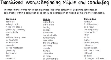 Introductory Words And Phrases List