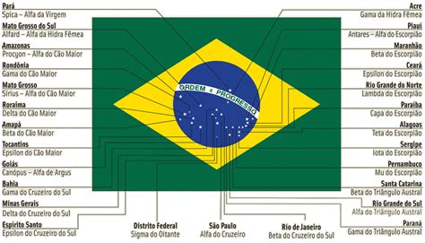Bandeira Do Brasil E Sua Historia Asppibra