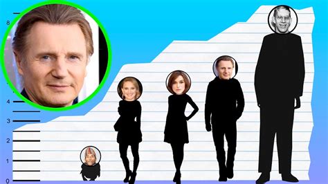 How Tall Is Liam Neeson Height Comparison YouTube