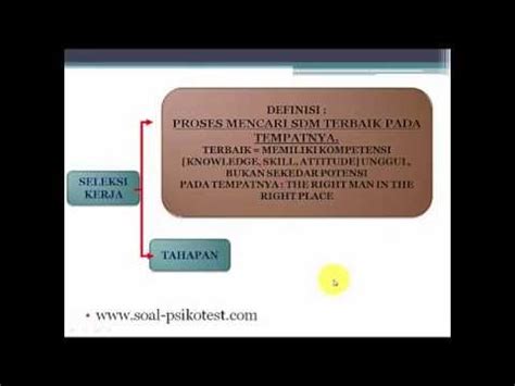 Fasilitas jenjang karir dan gaji diatas umr. Contoh Soal Tes Psikotes Bank Bri Syariah - levelhigh-power