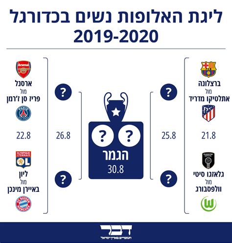 משחקים נוספים של בורסיה דורטמונד. ליגת האלופות נשים בכדורגל 2019-2020 (עיצוב: אידאה) | אתר ...