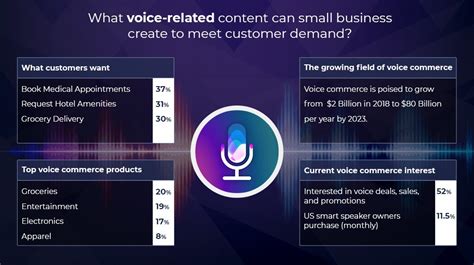 How To Use Voice Assistants For Your Business Goappz