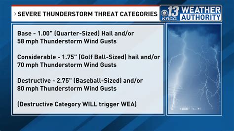 Destructive Severe Thunderstorm Warning Tag Will Trigger Wireless