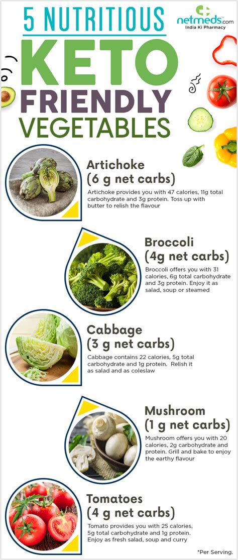 5 Must Have Low Carb Veggies For Those On Keto Diet Infographic
