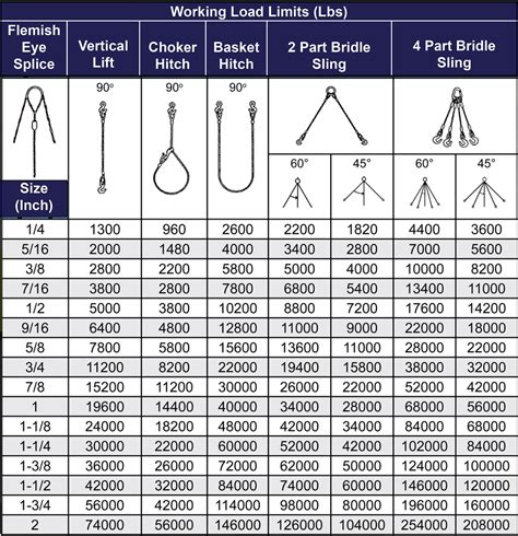 Wire Rope Vs Chain Slings Macmor Industries