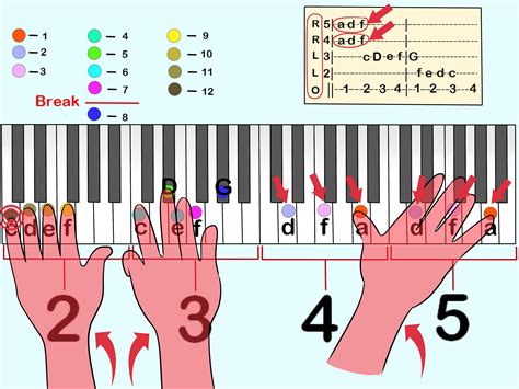 How To Read Piano Tabs 8 Steps With Pictures Wikihow Piano Tabs Piano Songs For