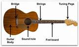 Basic Guitar Lesson Images