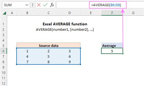 Excel Average Function With Examples