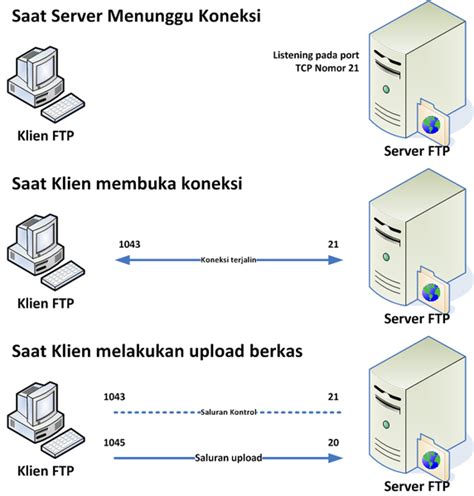 Transfer, kliring, dan inkaso and safe deposit box, bank notes, dan travellers pertemuan 10 1. Pengertian, Perbedaan dan Cara Kerja Serta Manfaat dari ...