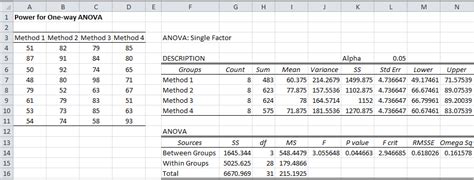 As with any other hypothesis test, anova uses a null and the alternative hypothesis. Power for One-way ANOVA | Real Statistics Using Excel