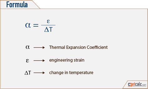 Thermal Expansion Coefficient Calculator