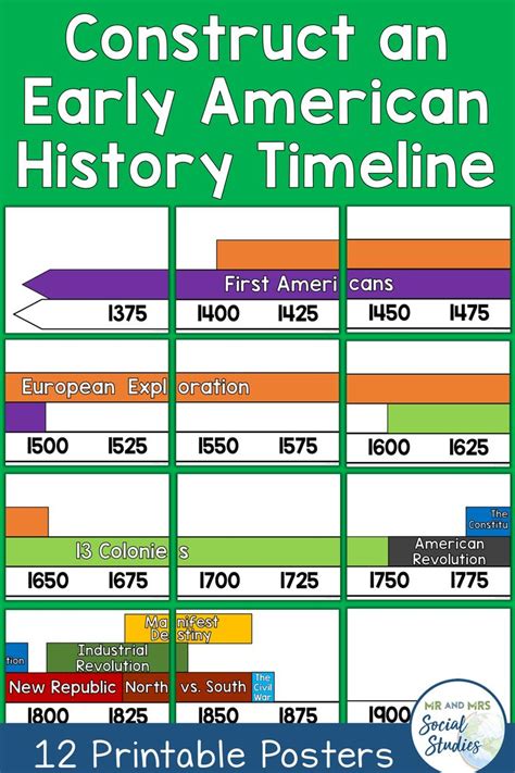 Early American History Timeline For Kids American History Timeline