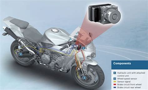 Abs operation is essentially the interplay between two opposing torques, the frictional torque from the brake rotor and the electronic safety systems have been widely used in modern vehicles for the last 25 years. Understanding Motorcycle ABS - Anti Lock Braking Systems ...