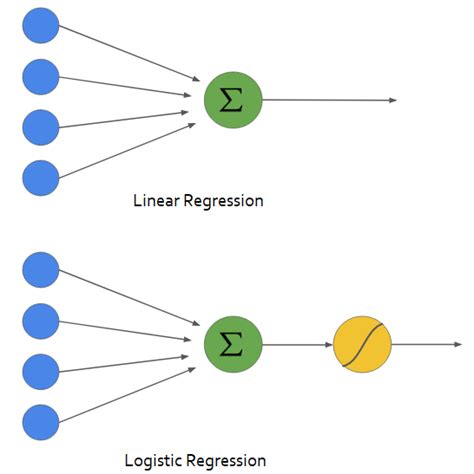 Building A Logistic Regression In Python Towards Data Science